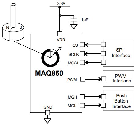 Application Circuit Diagram - Monolithic Power Systems (MPS) MagAlpha MAQ850 8-Bit Angle Encoders